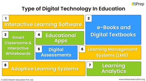 Understanding the role of digital technologies in education: A review.